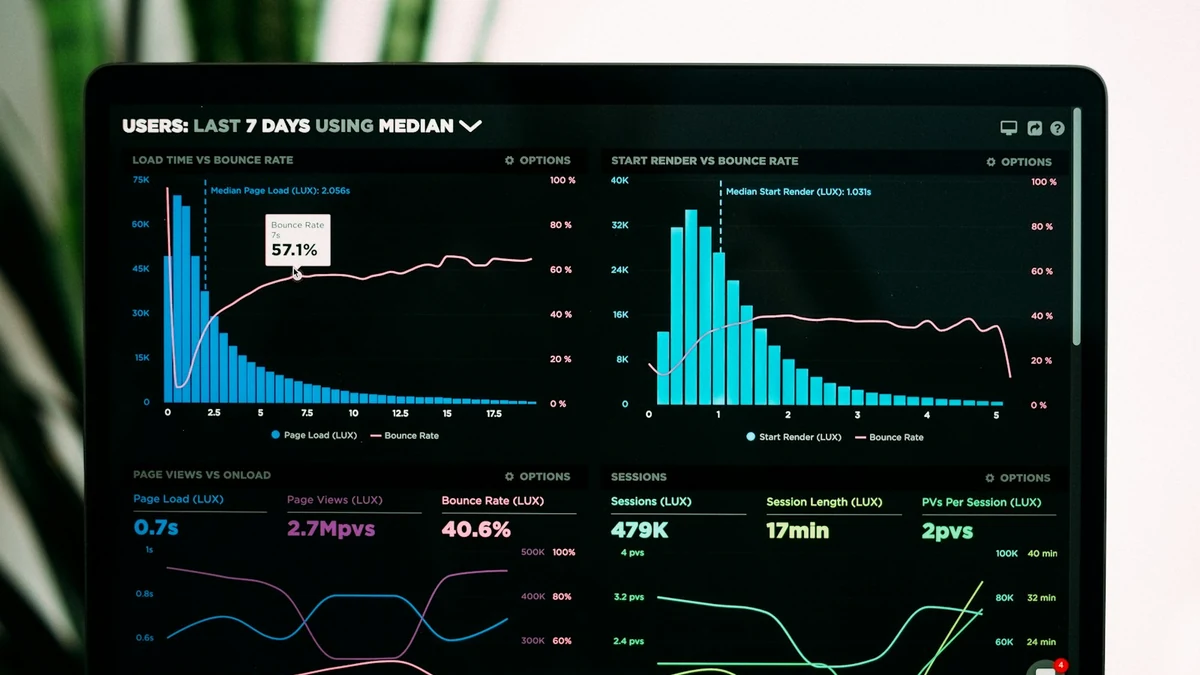 Performance marketing dashboard showing revenue analytics and ROAS data